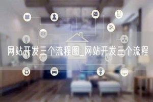 网站开发三个流程图_网站开发三个流程
